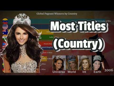 Countries With The Most Beauty Pageant Winners