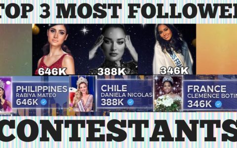 TOP 3 MOST FOLLOWED MISS UNIVERSE 2020 CONTESTANTS ON IG #SHORTS